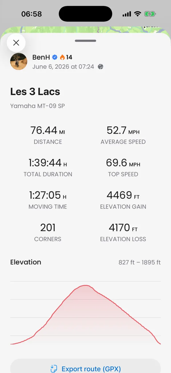 A ride's stats